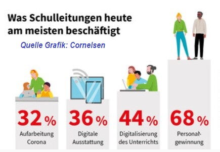 Schulleitungsstudie 2023 Schulleitungsstudie 2023