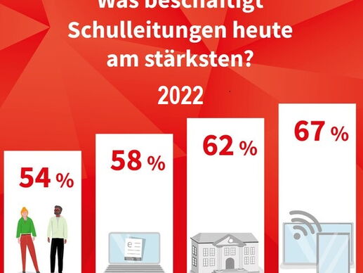 Schulleitungsstudie 2022